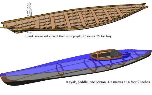 Two skin-on-frame boats, an umiak and a kayak